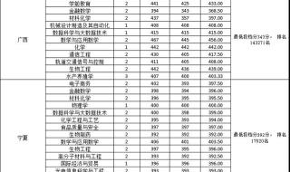 河南省2022一分一段排名