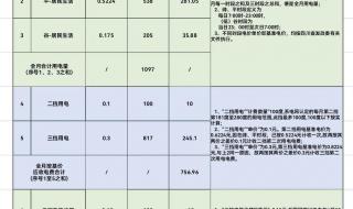丰水期电费返还规则2022