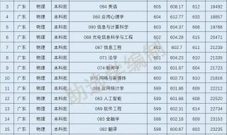 华南师范大学研究生分数线