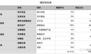 80后夫妻攒300万退休