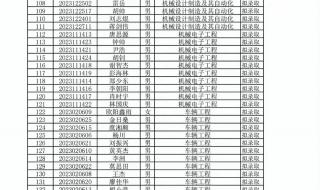 湖南专升本录取名单公布