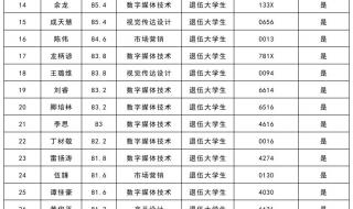 湖南专升本录取名单公布