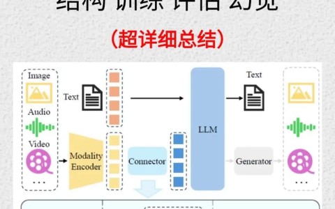 多模态能力接近人类（多模态理解）