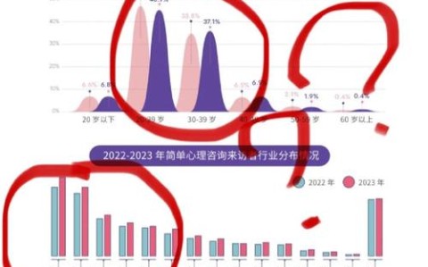 心理健康新趋势（心理健康发展趋势）