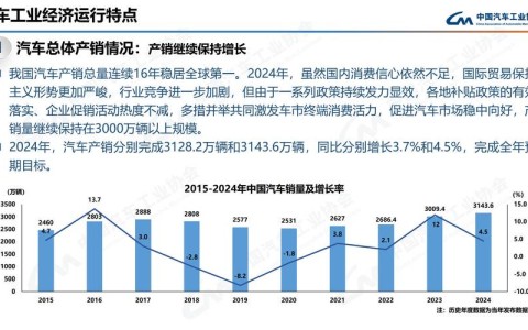 中国汽车产销双超2000万（中国汽车销售额 亿元）