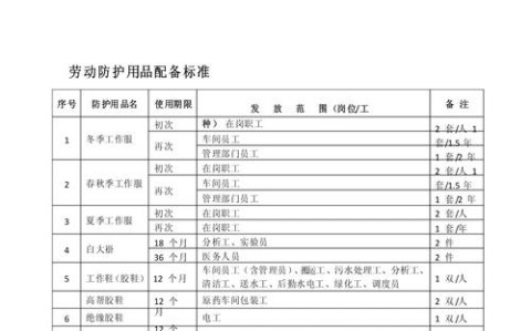 劳动防护新国标（劳动防护用品国家标准有哪些）
