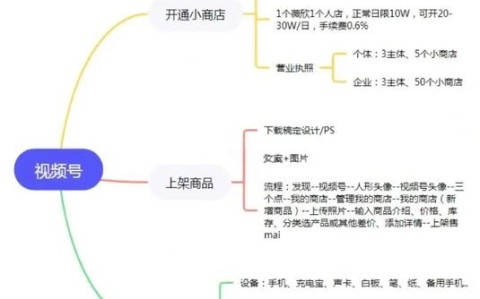 直播带货占比70%‌的简单介绍