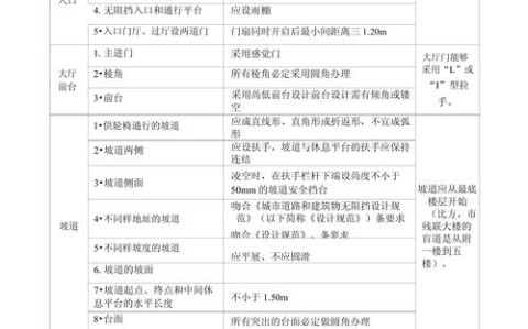 无障碍设施建设（无障碍设施建设的意义有哪些）