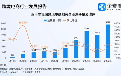 亚马逊无货源模式怎么做,需要注意些什么?跨境电商新手须知!