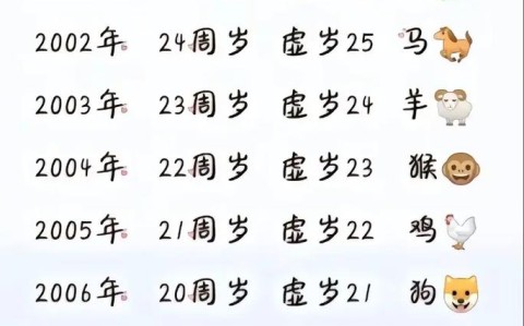 2026年或普及（2026年会有什么变化）