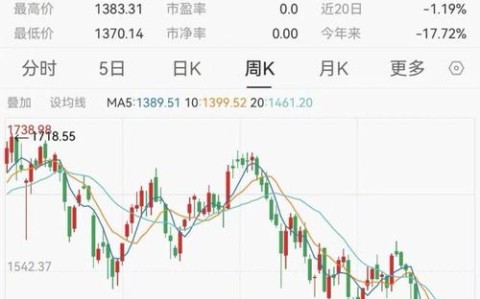 东南亚合作（东南亚合作 股票）