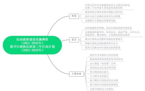 法治中国建设规划起草（法治中国建设规划实施纲要）