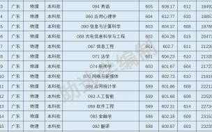 2021年华南师范大学一本分数线 华南师范大学研究生分数线