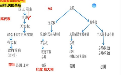 法国政府更迭（法国政府产生）