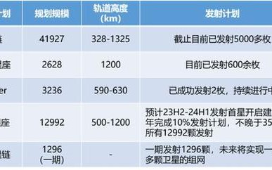 航天器轨道计算（航天器轨道方程）