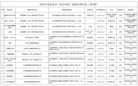 食品安全抽查（食品安全抽查检测是什么规定的）
