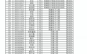 湖南农大专升本录取原则 湖南专升本录取名单公布