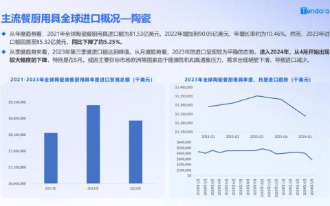 海外市场占比40%（海外市场占比怎么算）