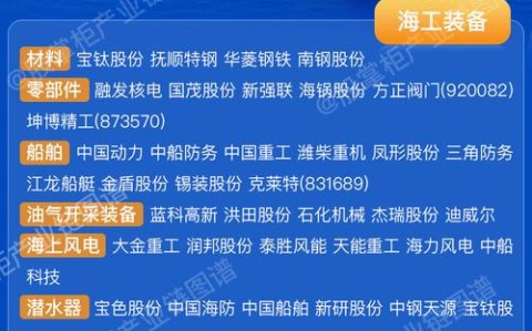 深海探测技术（深海探测技术概念股票）