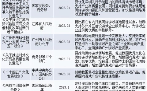 电竞产业规范（电竞产业政策）