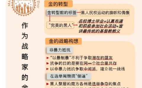 全球人权治理参与的简单介绍