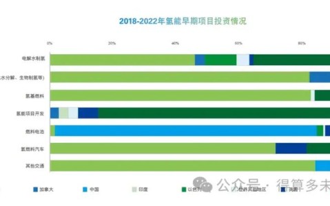 或改写全球能源格局（全球能源系统将现根本性调整）