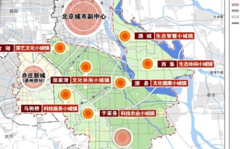 北京城市副中心改革（聚焦北京城市副中心）