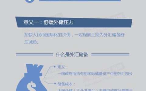 ‌人民币国际化指数创新高‌的简单介绍