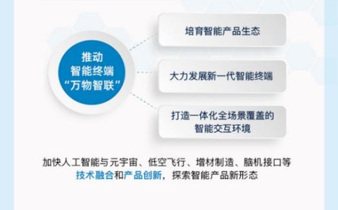 人工智能+行动（关于深入实施人工智能行动的意见）