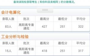 2021年广西民族师范大学要多少分 广西民族师范学院分数线