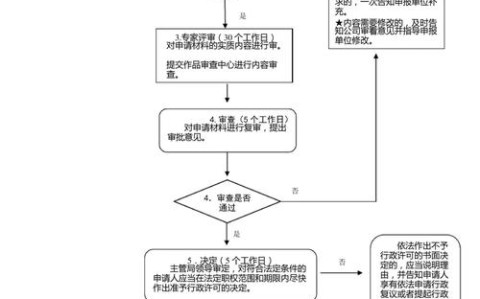 影视剧审查（影视剧审查部门）