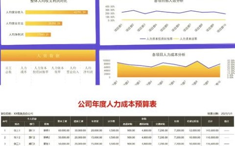人力成本降40%（人力成本降低的原因）