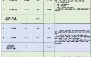 丰水期电费为什么没有返还 丰水期电费返还规则2022