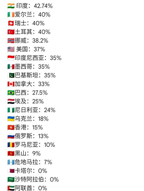 全球最低(全球最低税率)