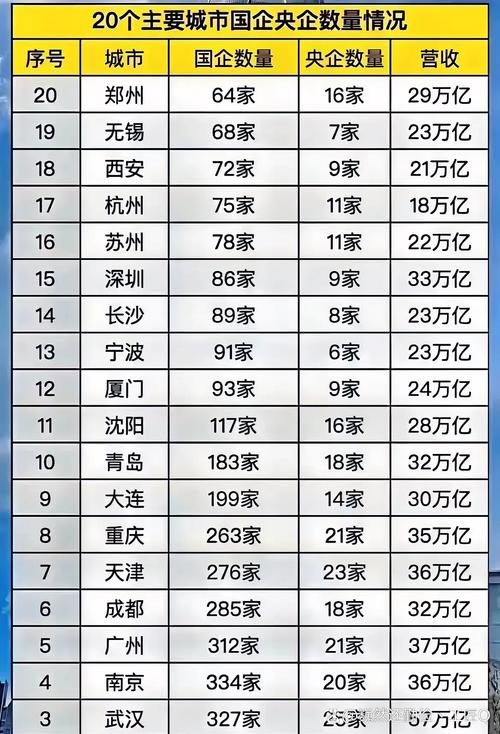 央企占比超60%（央企多少人）