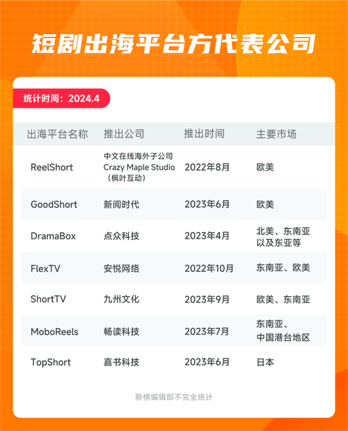 24小时播放量破10亿（单日播放量破亿）