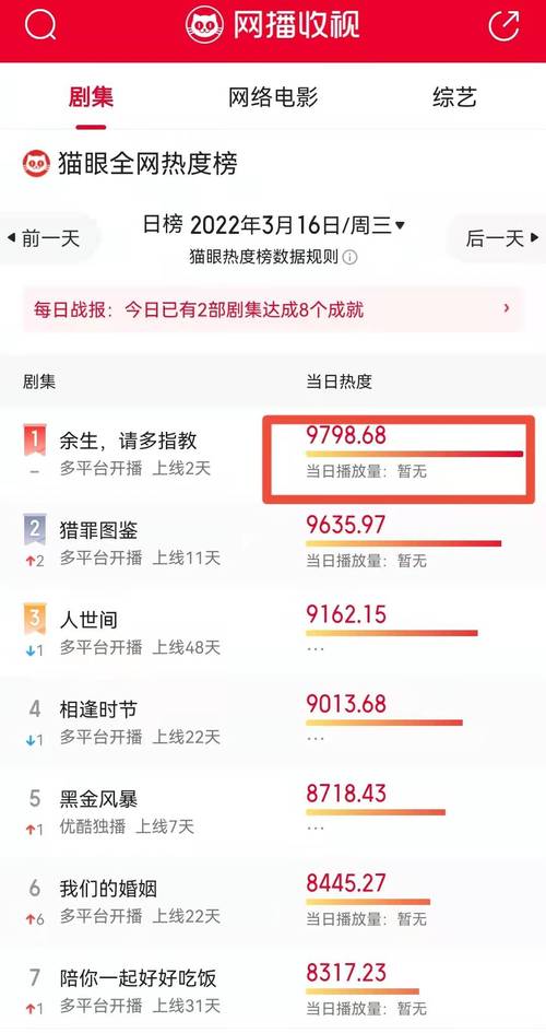 24小时播放量破10亿（单日播放量破亿）