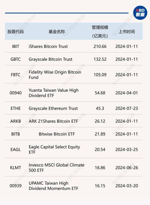 关于‌比特币ETF获批‌的信息