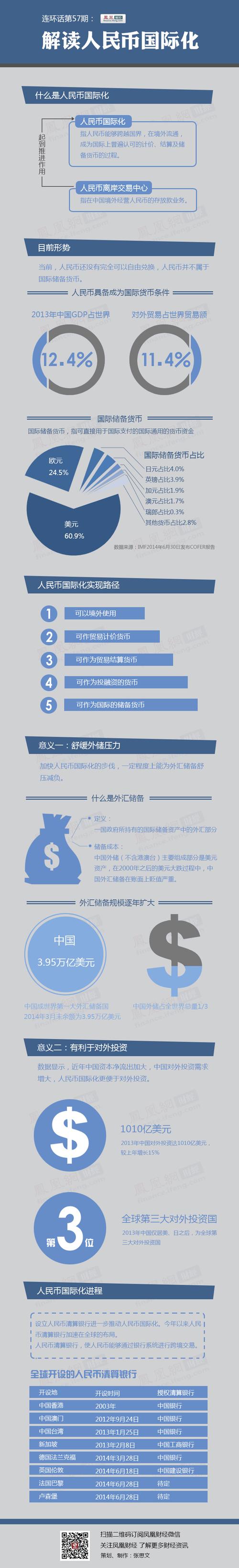 ‌人民币国际化指数创新高‌的简单介绍
