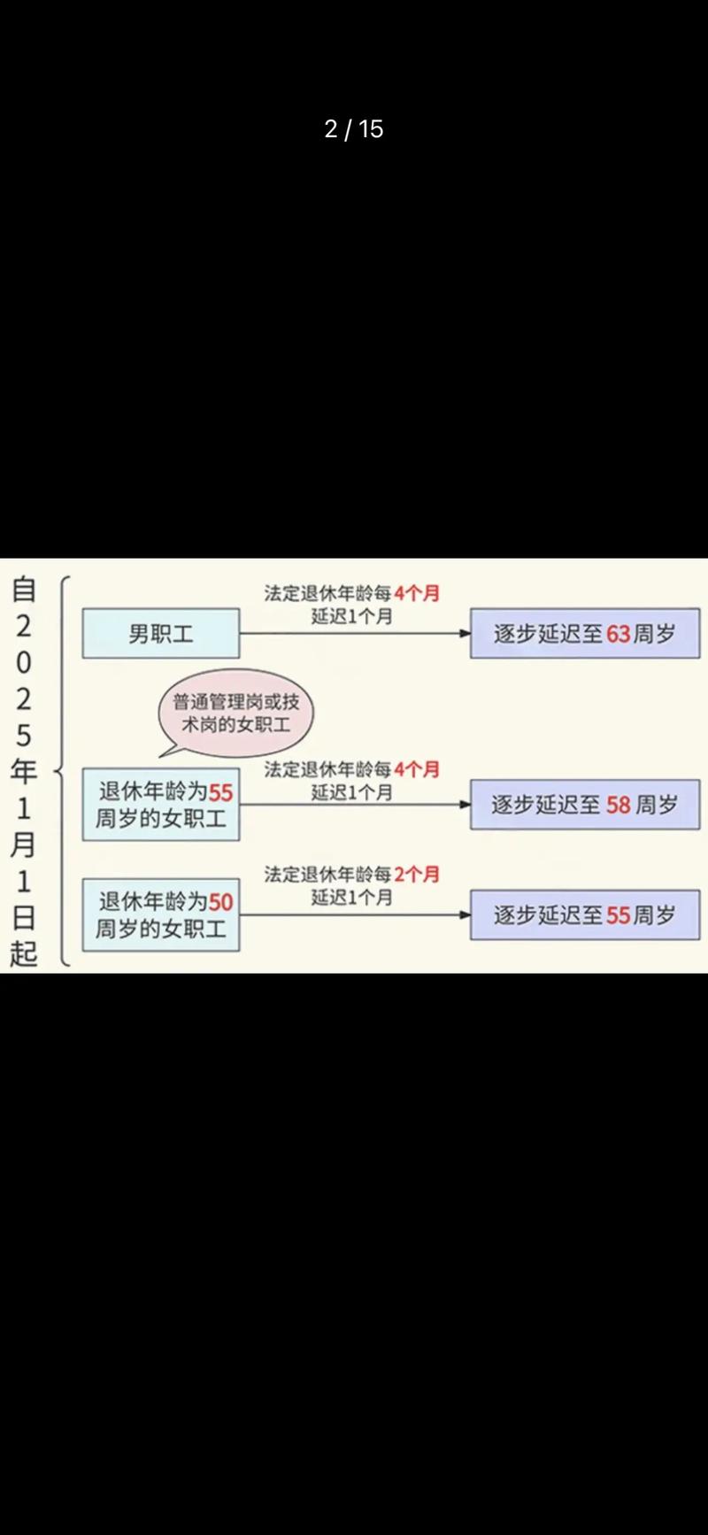 2025年政策延续（2025年延迟退休政策是真的吗）