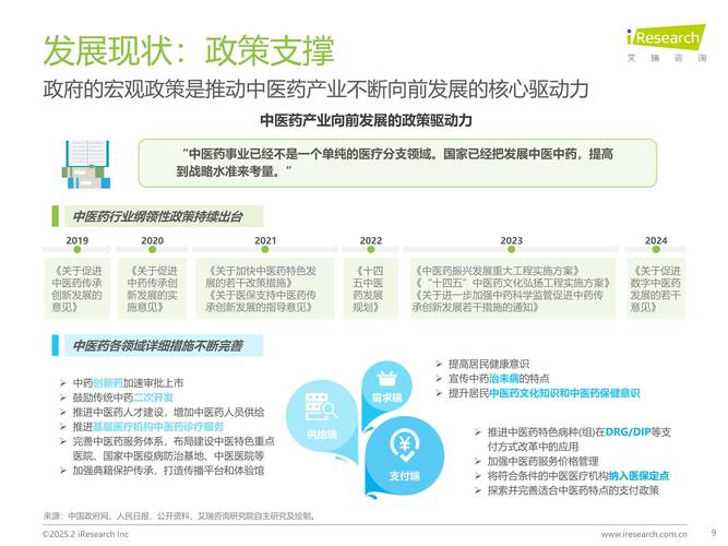 2025年新药纳入（新药改革）