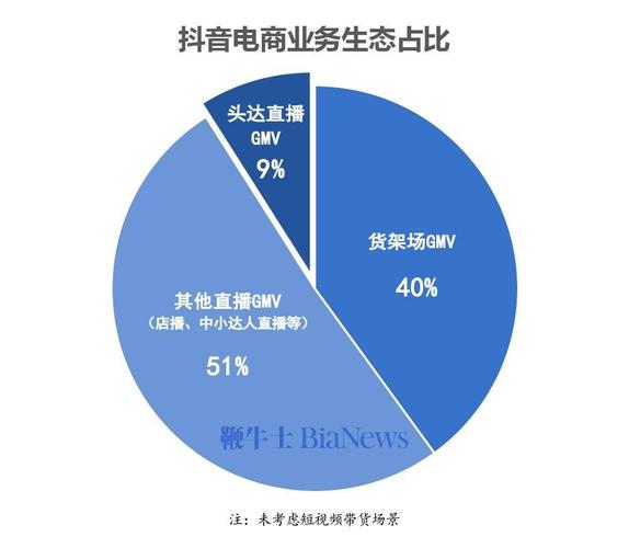 包含抖音电商GMV首超淘宝的词条