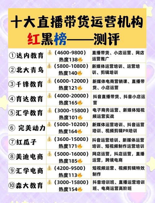 直播带货占比70%‌的简单介绍