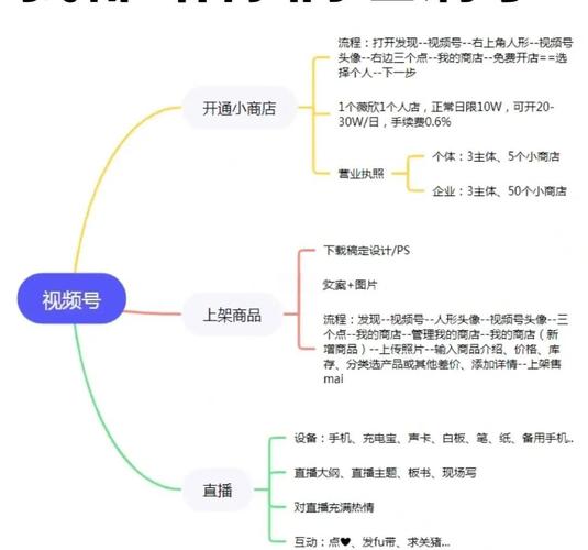 直播带货占比70%‌的简单介绍