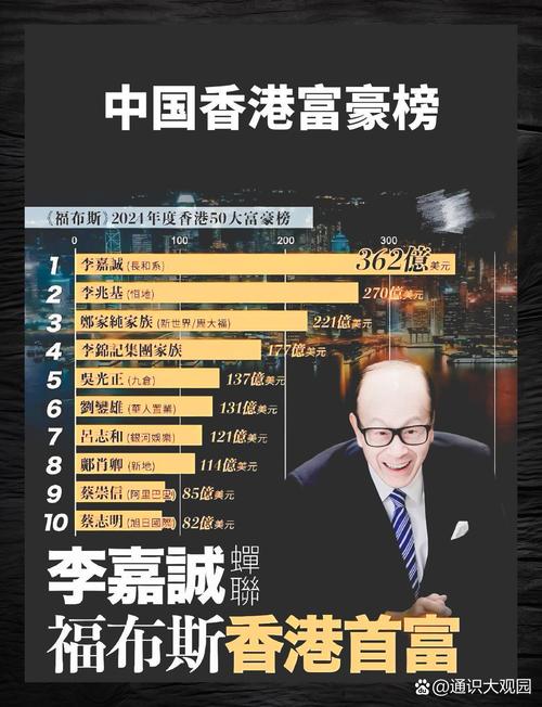 中国香港首发（2020香港第一首富是谁）
