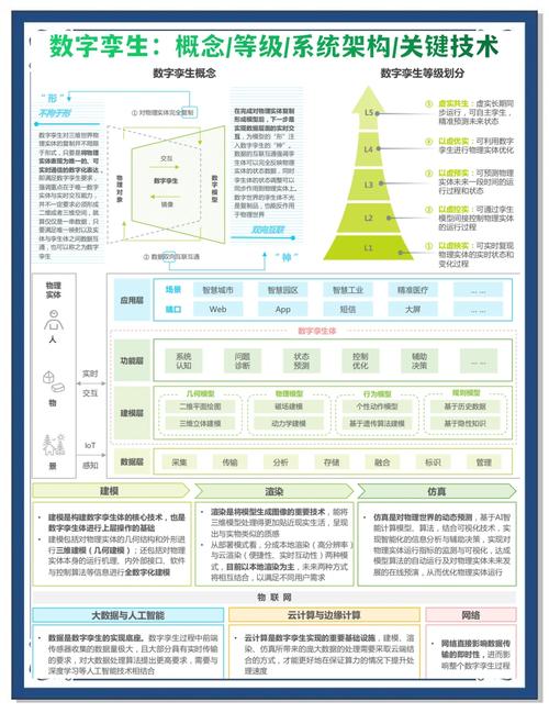 数字孪生宠物（数字孪生怎么入门）