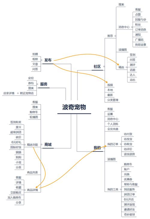 宠物积分制实践（宠物app积分）