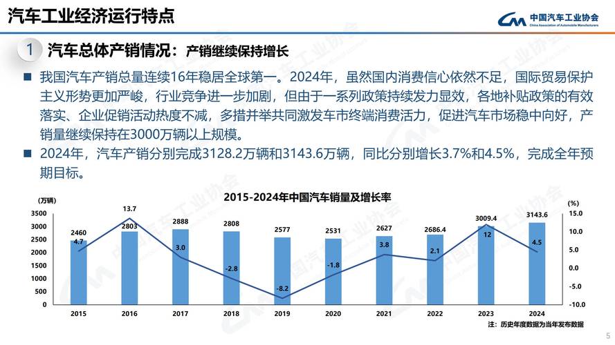 中国汽车产销双超2000万(中国汽车销售额 亿元)