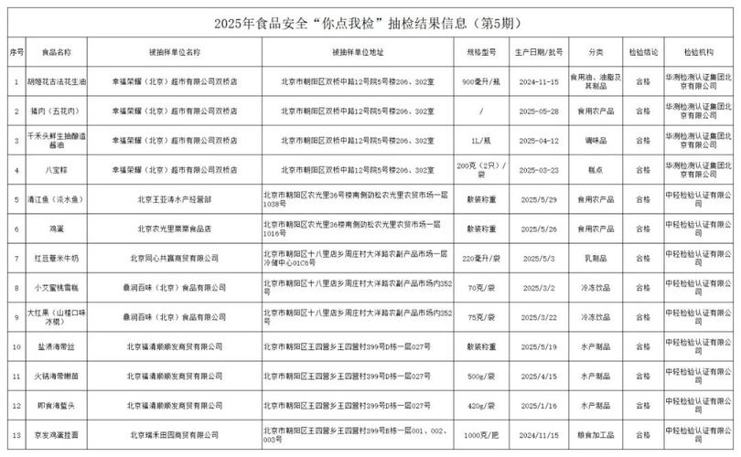 食品安全抽查（食品安全抽查检测是什么规定的）