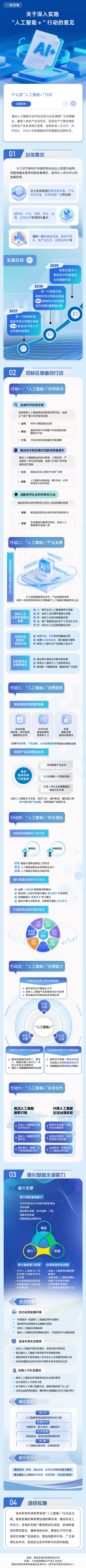 人工智能+行动(关于深入实施人工智能行动的意见)